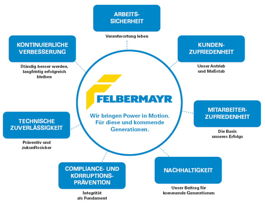 Felbermayr_Leitbild_DE