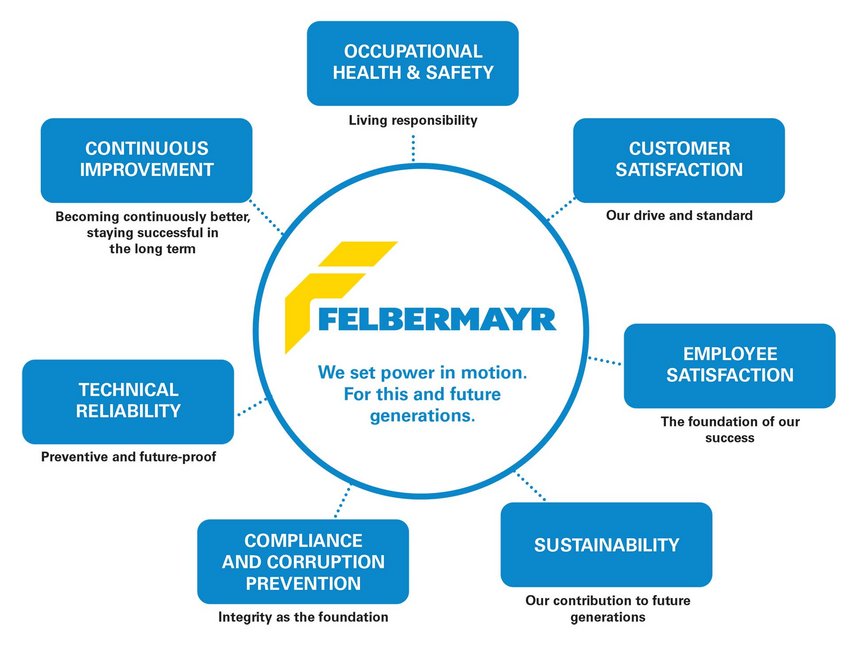 Felbermayr_Leitbild_EN