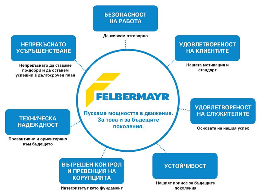 Felbermayr_Leitbild_BG