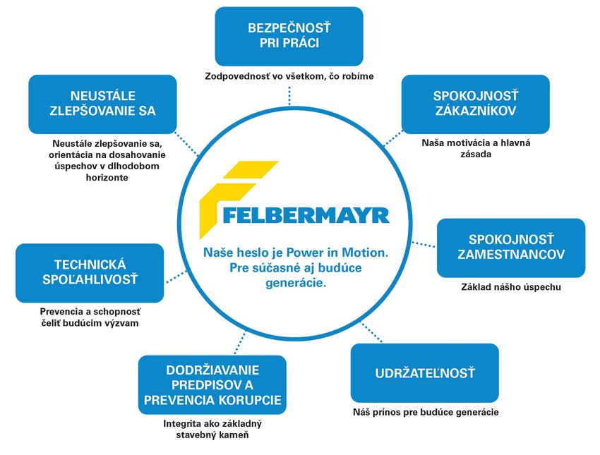 Felbermayr_Leitbild_SK